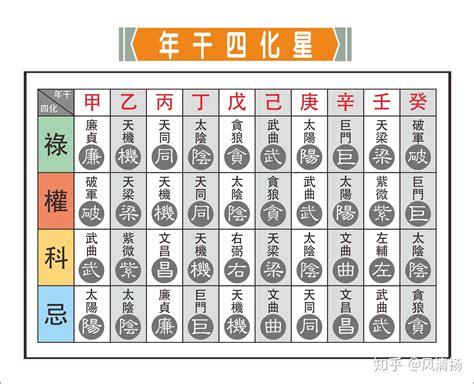 紫微斗數十年大運免費算 鱼养几只最吉利